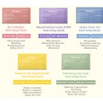 Biodance – Radiant Vita Niacinamide Real Deep Mask 1Box, 34g*4 db  Ragyogásért